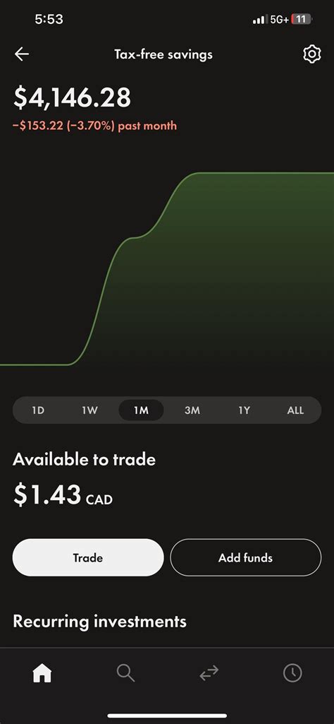 wealthsimple managed account performance.